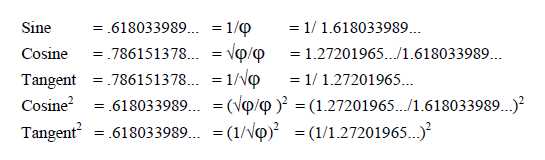 Golden Right-Angled Triangle