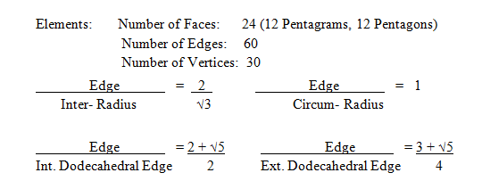 The Great Dodecadodecahedron - Calculation