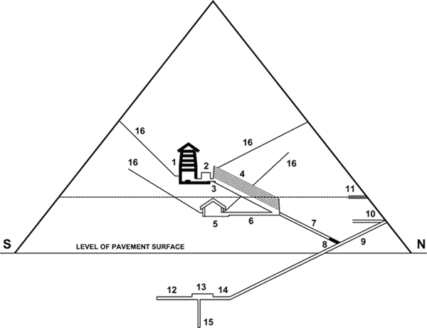 Level of Pavement Surface