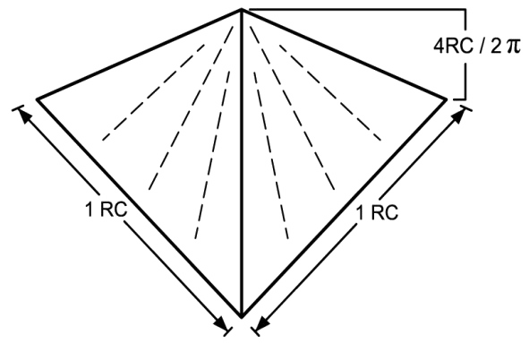 Scale of the Pyramidion