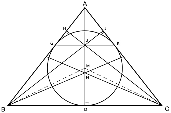 Symmetry of an Inscribed Circle