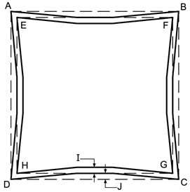 The geometry of the Inner Square Circuit and the Outer Square Circuit