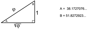 Tangent of the Geodetic Angle