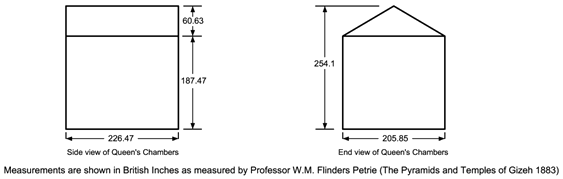 Queen's Chamber Relationship to Pyramid Base