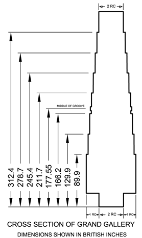 Cross Section of Grand Gallery