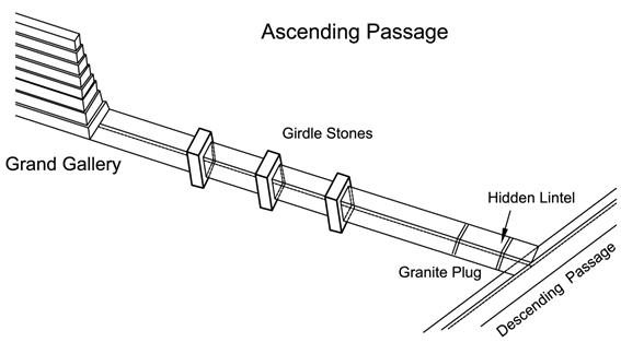 Ascending Passage