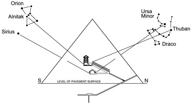 Level of Pavement Surface