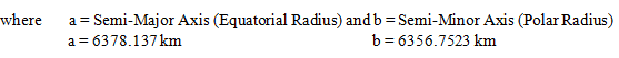 Lateral Radii