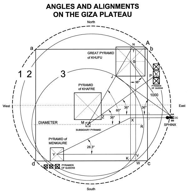 Angles and Alignments on the Giza Plateau