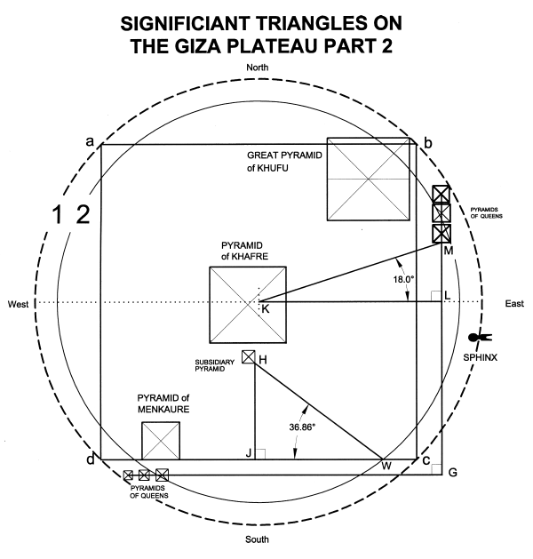 Significant Triangles on the Giza Plateau Part 2